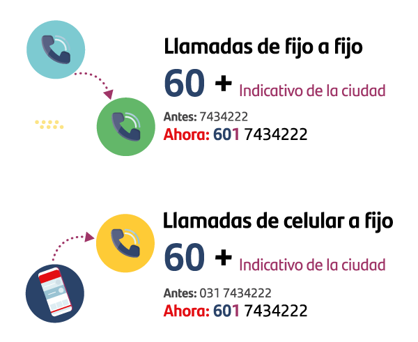 llamar indicativo